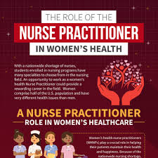 More than five decades of healthcare studies have shown the quality and effectiveness of care provided by nps, including high patient satisfaction rates and outstanding health outcomes. What Does A Nurse Practitioner Do In Women S Health