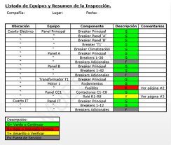 Dado el amplio espectro de utilización que un reporte puede asumir en general no carece de una estructura predefinida. Algunas De Las Secciones Que Podrian Incluirse En Un Reporte De Termografia Cbm Connect En Espanol