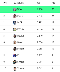 Clasificacion Fms Argentina 2020 Tabla De Posiciones Mundo Freestyle