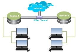 Internet Protocol Security Ipsec Vpn Best Vpn Internet Router Internet Traffic