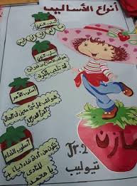 افكار مجسمات عن اللغه العربيه انشطه لتعليم اللغه العربية احضان الحب