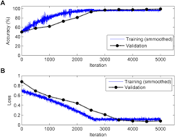 Frontiers Computer Aided Diagnosis System Of Fetal Hypoxia