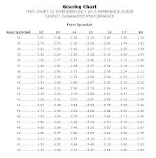 Motorcycle Jetting Chart Disrespect1st Com