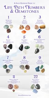 What Is Numerology Find Your Number Reading Stones