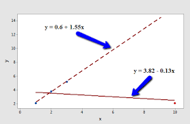 Your leasing company will determine this at the beginning of your lease, but how, exactly, this is determined will depend on many factors and can vary from dealership to dealership. 9 4 Studentized Residuals Stat 462