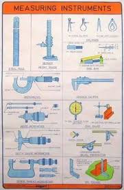 Mechanical Engineering Interview Questions Answers Werktuigbouwkunde Draaibank Metaalbewerking