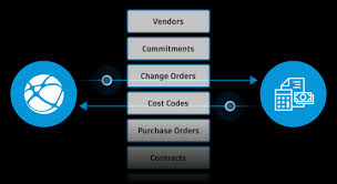 ERP Integrations for Autodesk Construction Cloud