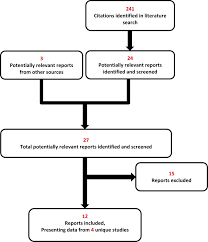 figure 1 quorom flow diagram for inclusion and exclusion of