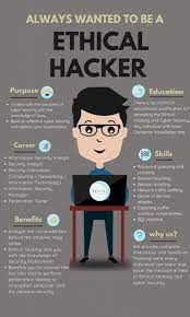 Pin On Cyber Security