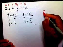 Watch this video to learn more about it and see some examples. Find X And Y Intercepts Given Standard Form Mathwithmoon Org Youtube