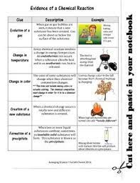 Evidence Of A Chemical Change Chemical Changes Chemical And Physical Changes Chemical