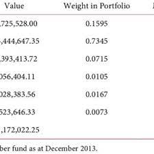 Total assets under management (aum) is the total market value of the investments that a fund holds. Distribution Of Asset Under Management Aum By Asset Class Download Table