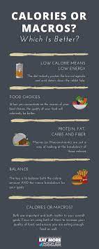 Counting Calories Or Counting Macros Eat More 2 Weigh Less Calorie Counting Ketogenic Diet Plan Calorie