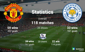 Live discussion, man of the match voting and player ratings of manchester united vs leicester city. Manchester United Vs Leicester City Match Preview Barclays Premier League 23th Round Sofascore News