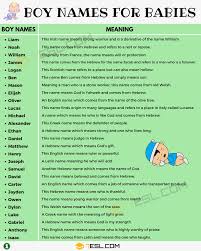 Boy Names 250 Most Popular Baby Boy Names With Meaning 7 E S L In 2020 Popular Baby Boy Names English Boy Names Baby Boy Names