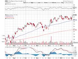 learn trading online india us bank stock analysis read