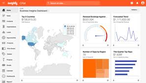 Insightly Software 2019 Reviews Pricing Demo