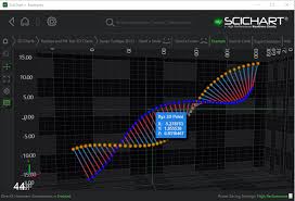 The Tooltipmodifier3d Wpf Chart Documentation