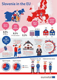 A native or inhabitant of slovenia. Slovenian Presidency Of The Council Of The Eu Products Eurostat News Eurostat