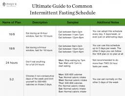 Before i give you more detailed tips on how to use intermittent fasting with your current diet plan → here are 18 hour fasting schedule. Pin On Intermittent Fasting