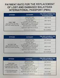 Asked for relatives in different countries to try cos i thought it was location sensitive and tried to change my ip address but unsuccessful. Lost Passport Other Information Portal