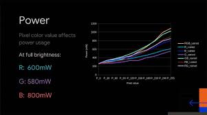 Googles Big Android Battery Oops And Future Dark Modes