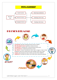 Melalui pembelajaran bahasa indonesia siswa dilatih menyongsong dunia literasi dengan penumbuhan minat baca melalui jurnal membaca dirancang cara penyajian materi bahasa indonesia dilakukan secara induktif dan berbasis tugas. Elisabet Dian P Ukbm Bahasa Inggris Lintas Minat Kelas Xi Short Story