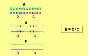 Naturalmente Scienza La Matematica Come Gioco