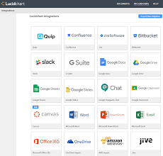 Lucidchart Integrations With Aws The It Hollow