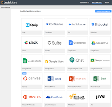 lucidchart integrations with aws the it hollow