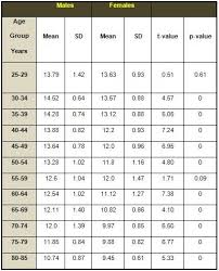 404 Not Found P Value Grip Strength Chart