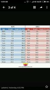 Note i said fat, not weight. How Much Should A Baby Of 4 Months And Onwards Gain Weight Monthly What Is Idea