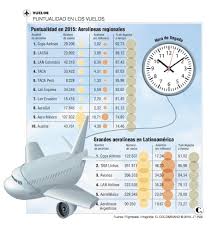 Pin En Transporteaereo