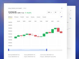 Even a 40% gold backing of the world's total money supply would require a gold price in excess of us $5,500. Gold Price Live Chart By Martin Bonov For Kickflip On Dribbble