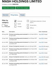 Companies act, 2017 rules and regulations associations with charitable & not for profit objects (licensing & corporate governance) regulations, 2017 issued notified for public opinion the limited liability partnership regulations, 2017 the companies (incorporation) regulations, 2017 the. Priceoffootball On Twitter Not Only Has Mike Ashley S Private Holding Company Mash Holdings Ltd Failed To Submit Its 2007 Accounts On Time Again But It Has Also Used Companies Act 2006 Section