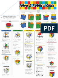 Rubik S Cube 7 Step Solution Guide Early Childhood Education Materials Games Of Mental Skill Fr Rubiks Cube Algorithms Rubiks Cube Solving A Rubix Cube