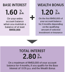 As per today's rate, bajaj finance's highest interest rate on fd is 7.00% offered for a tenure of 60 months. High Interest Rate Savings Ocbc Malaysia Booster Account