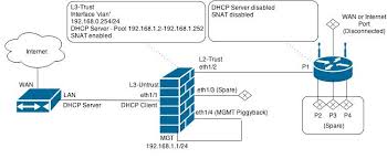 Setting Up The Pa 200 For Home And Small Office Knowledge Base Palo Alto Networks