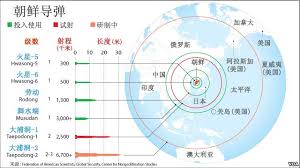 Hasil carian imej untuk 朝鲜问题真相及中国的对策