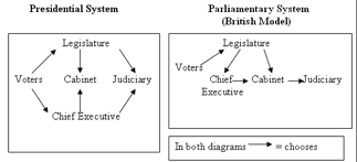 Civics And Government Flashcards Quizlet