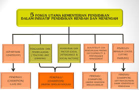 Sila semak laman web ini untuk maklumat terkini. Ministry Of Education Brunei Darussalam Jabatan Sekolah Sekolah