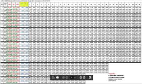 pay scale revised in budget 2019 20 chart grade 1 to 21