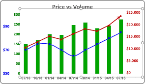 combining several charts into one chart microsoft excel 2016