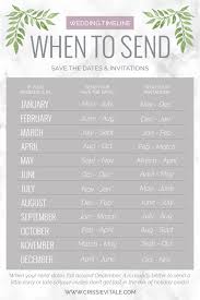 Wedding Invitation Timeline Know Exactly When To Send Your Save The Dates And Wedding Invi Wedding Timeline Destination Wedding Save The Dates Wedding Saving