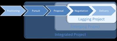 Mature lessons is a website dedicated to all the older women who are giving and caring, they are willing to share their impressive sexual experience with the younger generation. Business Development Projects Need The Right Scope Mature Download Scientific Diagram