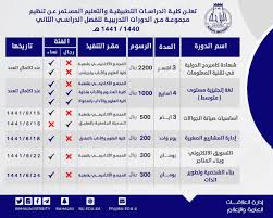 جامعة الباحة تعلن بدء التسجيل للدورات التدريبية للفصل الدراسي الثاني صحيفة وظائف الإلكترونية