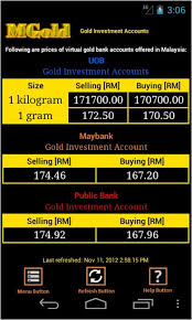Malaysia Gold Price Free Download