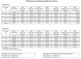 We did not find results for: Federal Poverty Guidelines Blog Healthcare Counts