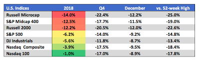 2018 Review And Outlook For New Year Nasdaq