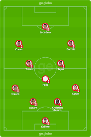 Exceto a partida contra argentina, em buenos aires. Brasil X Peru Escalacoes Desfalques E Arbitragem Do Jogo Da Copa America Copa America Ge